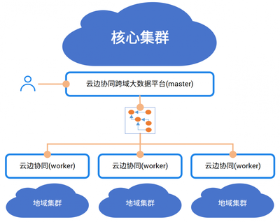中國電信AI自研成果入選《中央企業科技創新成果產品手冊（2023年版）》數據處理服務