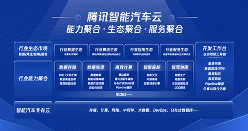 騰訊造車 以“云”為核，數據處理服務比“車”更大