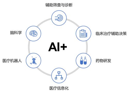 以數據為核，驅動醫療AI創新 壹邦深化技術應用與數據處理服務