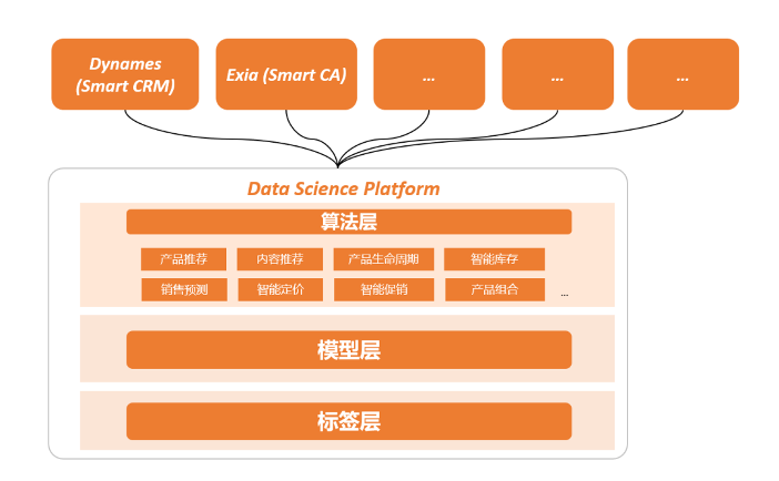 投中伙伴|5月企業動態回顧